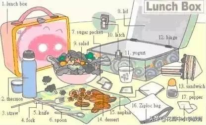 34张图教你记住英语中所有生活用词，一天记一张，一个月搞定