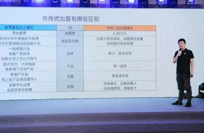 瑞幸咖啡与星巴克的博弈,瑞幸和星巴克商战