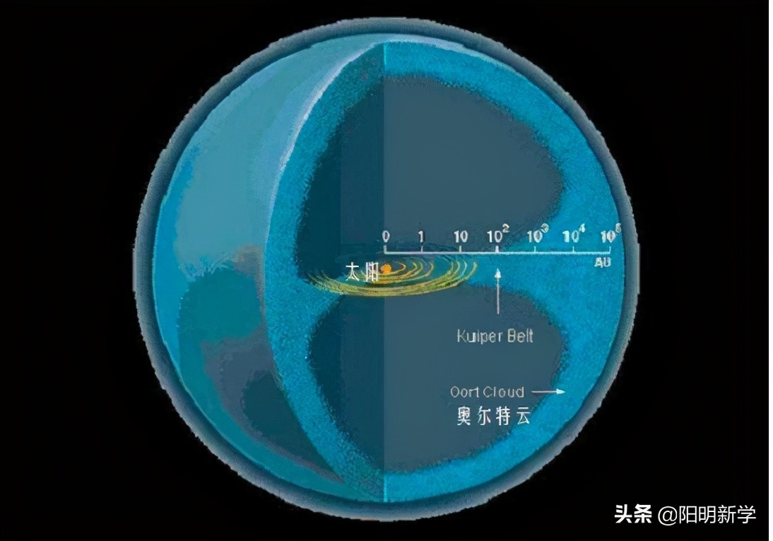 让nasa来玩坎巴拉太空计划,美国发现尼比鲁星球