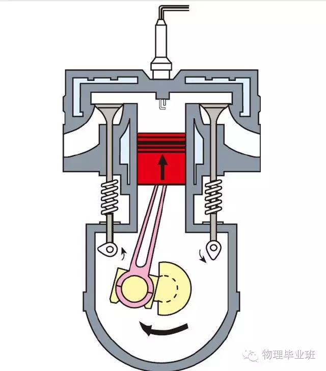 中考物理知识点图片,中考物理必考知识点讲解