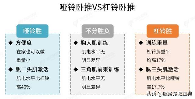 增肌和力量举训练的区别,力量举训练可以把肌肉练大吗