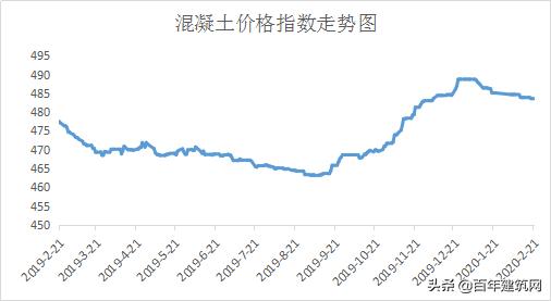 水泥熟料价格公布平台,水泥熟料和水泥的价格行情