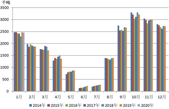 大洋洲乳业有哪些产品,大洋洲乳业市场在哪里