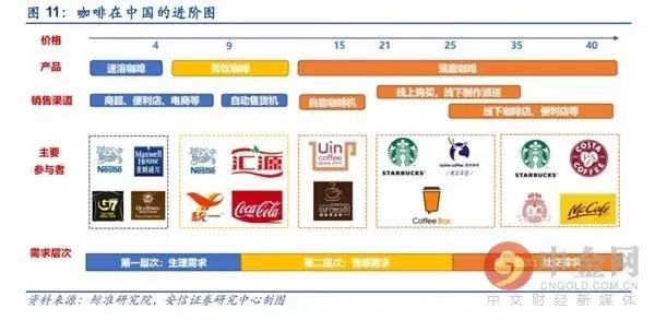 奶茶vs咖啡哪个好喝,奶茶跟咖啡哪个更有潜力