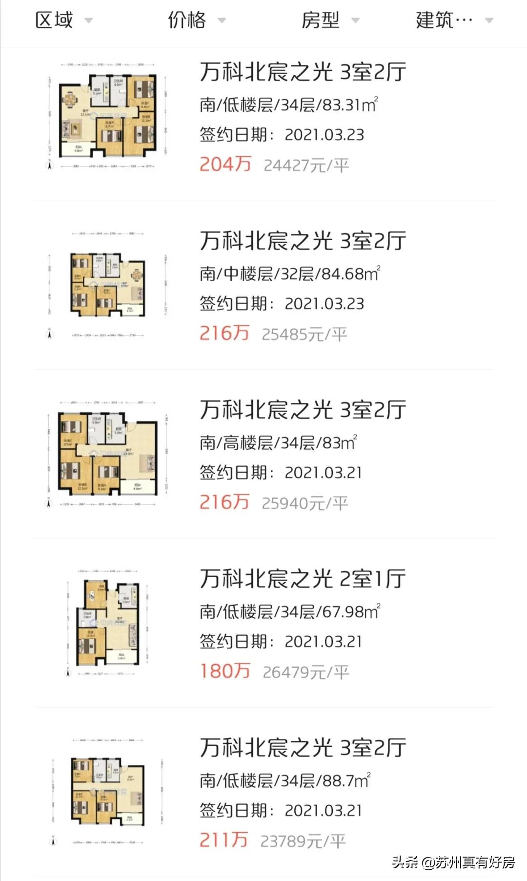 2021苏州园区房价最高的小区排名,2021苏州房价最高的小区排名