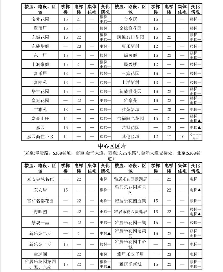 中山租房价格一览表最新,中山市区房租一个月多少钱
