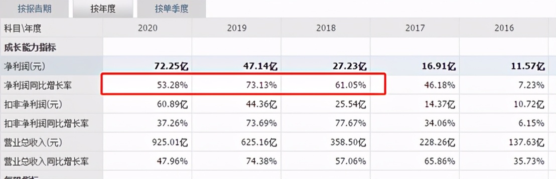 基本面八个选股指标,公司的基本面好坏看哪些指标