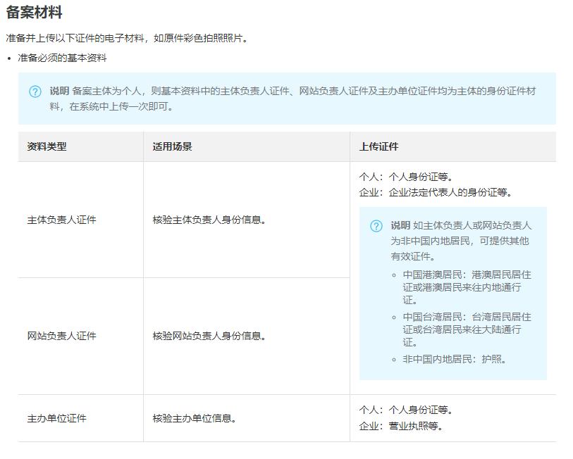 阿里云弹性托管使用方法,阿里云网站建设及托管费用
