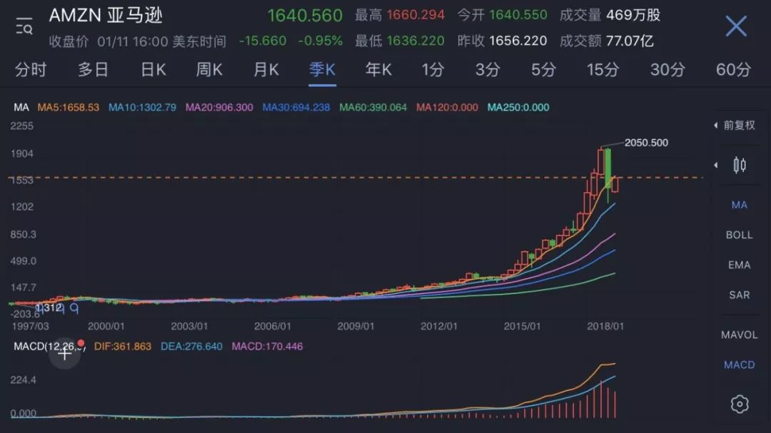 那些为爱买单的大佬们