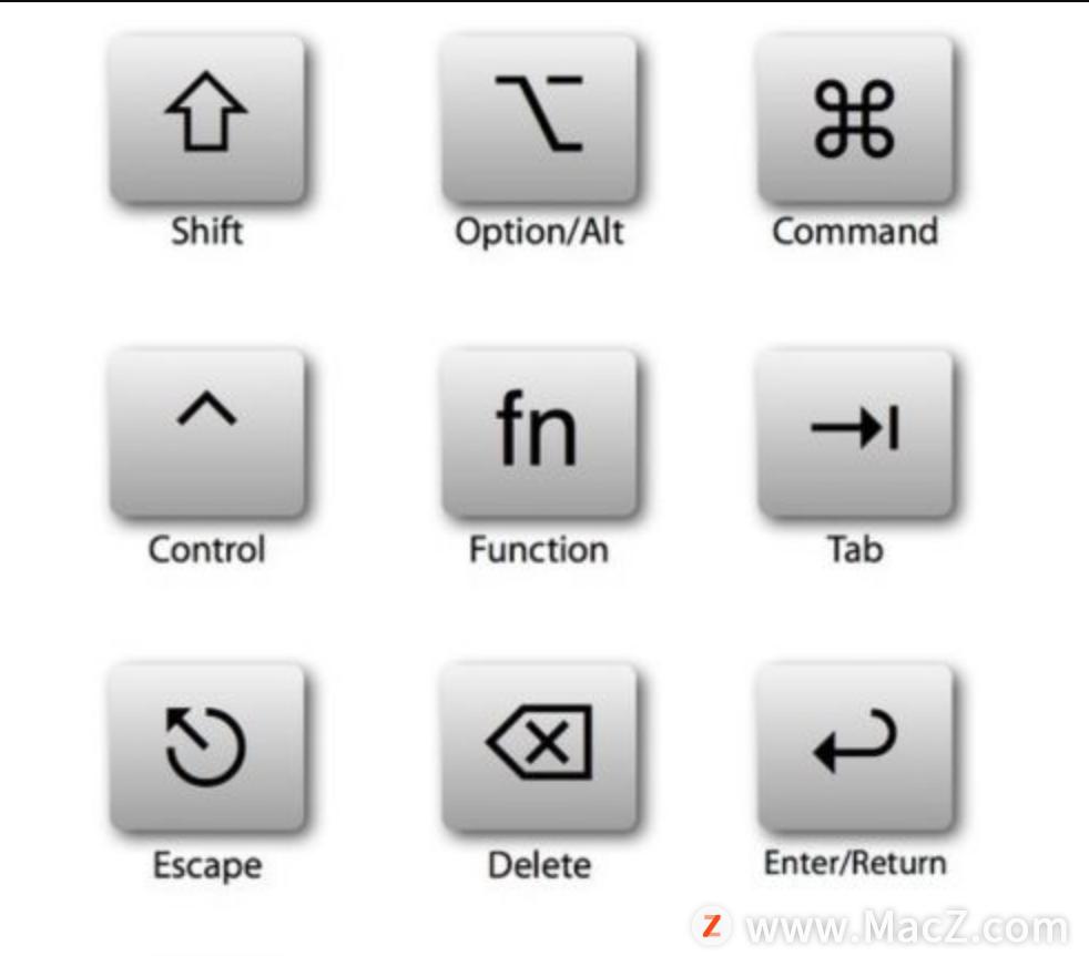 macos快速上手,如何快速入门macos系统