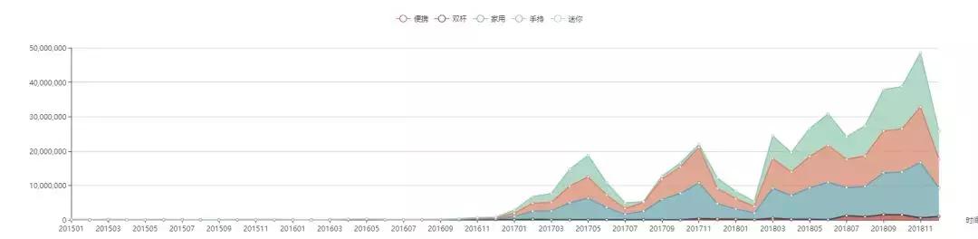荣事达挂烫机最新款,荣事达挂烫机和小熊挂烫机比较