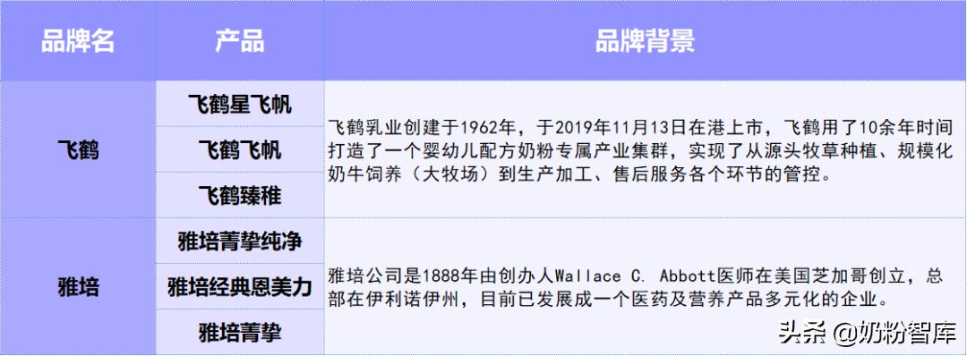 飞鹤奶粉和雅培奶粉比哪个甜,飞鹤和雅培菁智哪个奶粉好