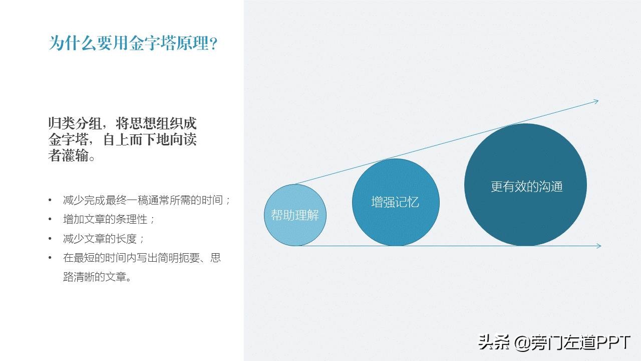 读书笔记ppt模板图片,用PPT做书单