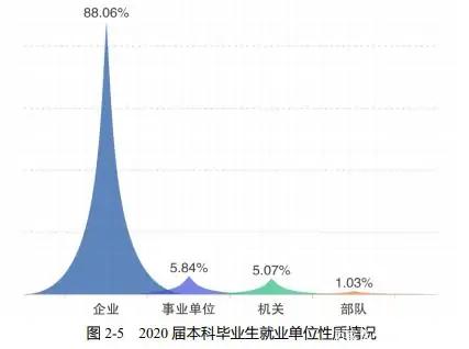 北京高校解读,北京林业大学高校计划