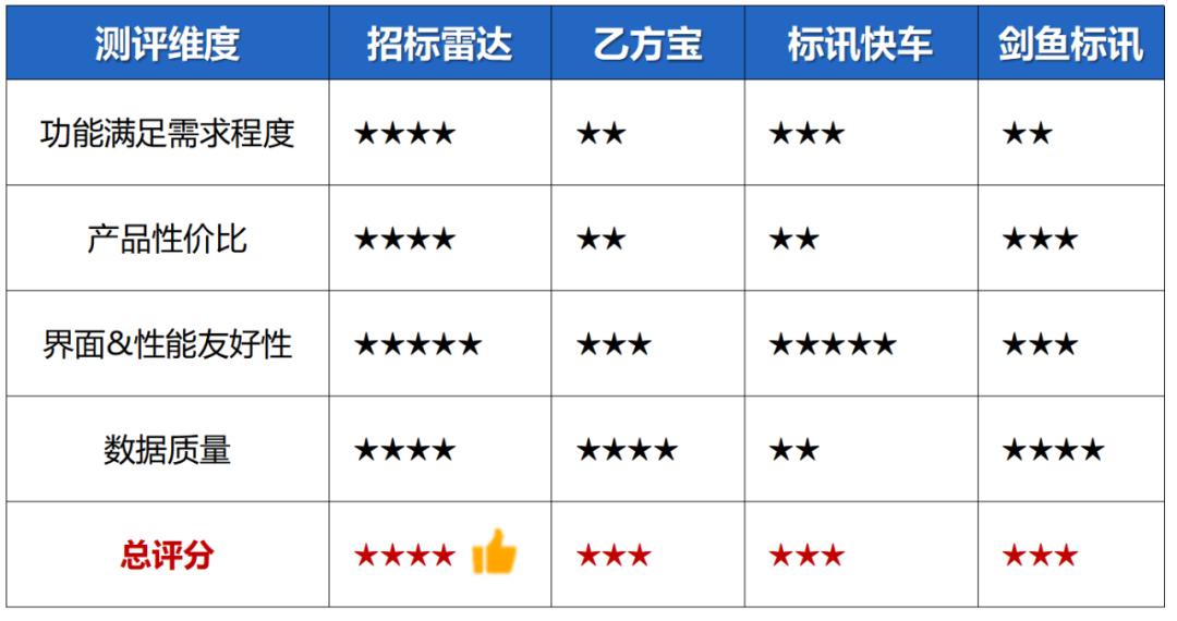 最好用的招标软件,招标信息网app哪个好