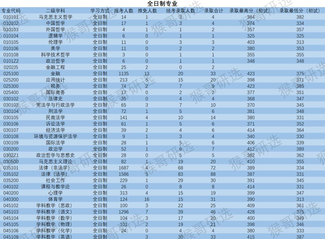 苏州大学怎么样?考研考什么专业好?