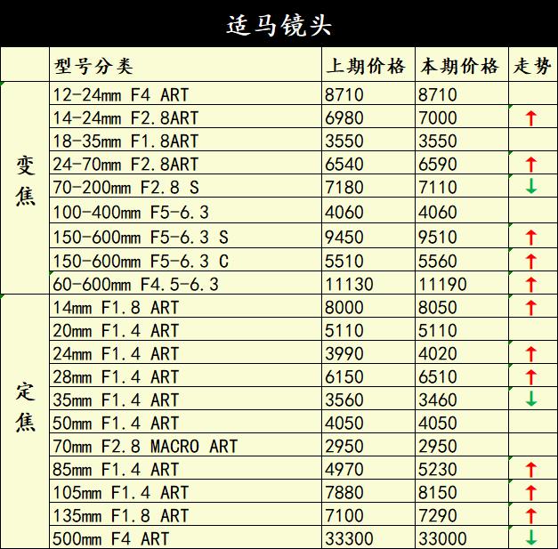 佳能5d5停止开发了吗,佳能5d5新款价格