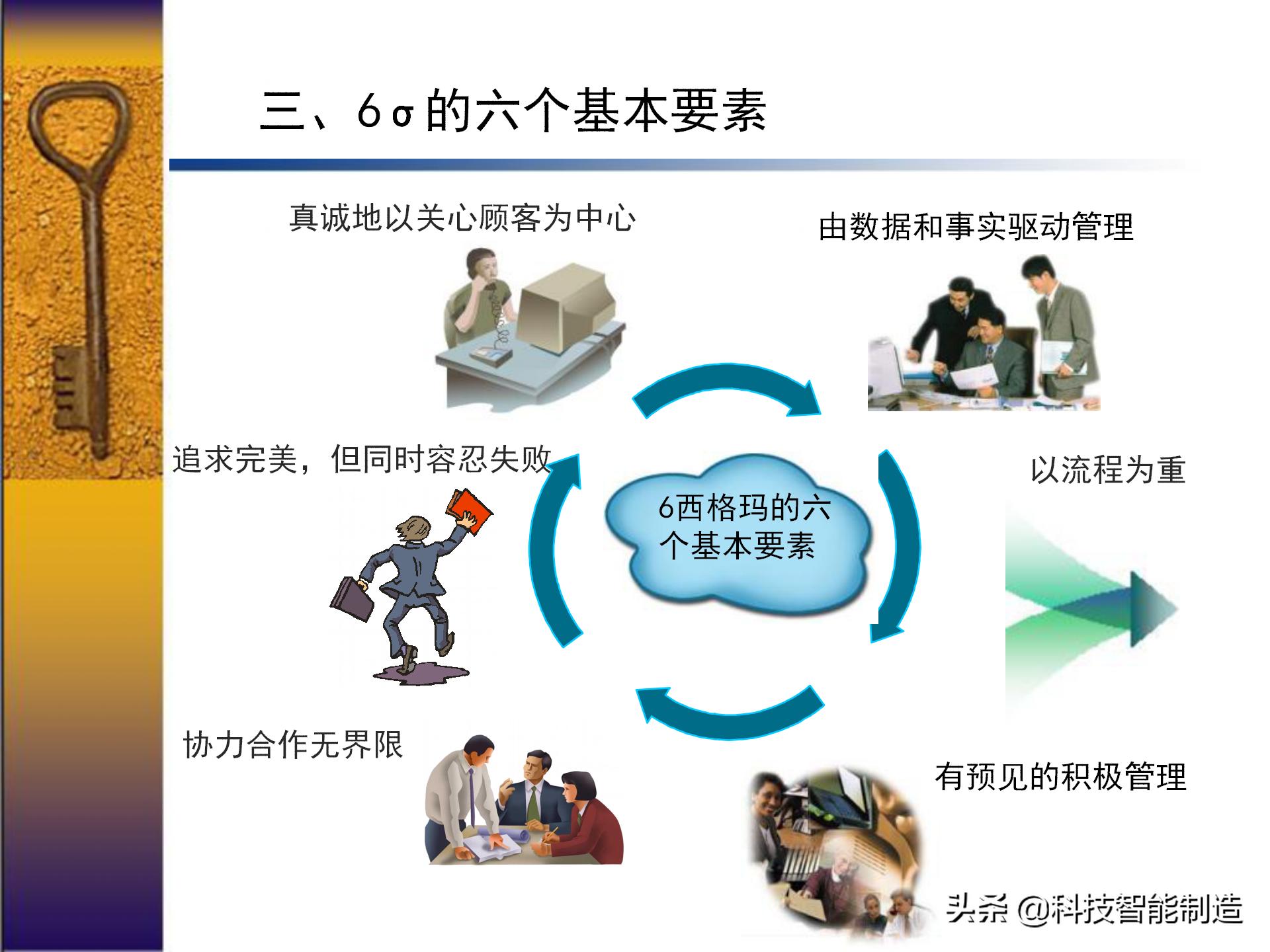 六西格玛出成绩,六西格玛用数据说话