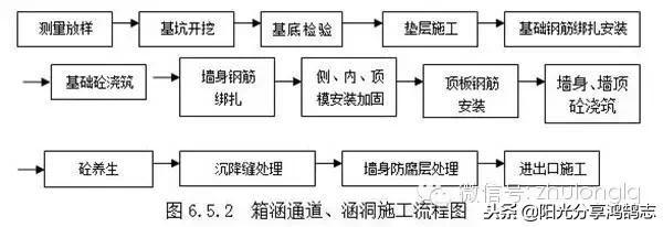 超详细的路基施工技术及工艺讲解,路基挖填方施工方案流程图