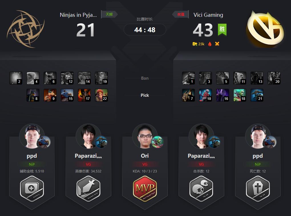 dota2esl伯明翰站翻盘,2019《dota2》esl孟买站总决赛