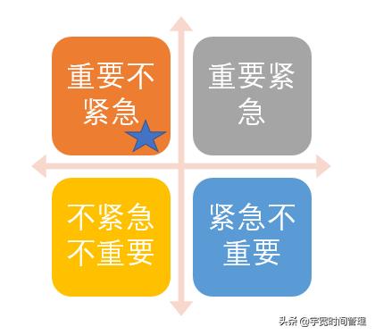 拖延逃避最好的解决方法,彻底告别拖延症掌控自己的人生