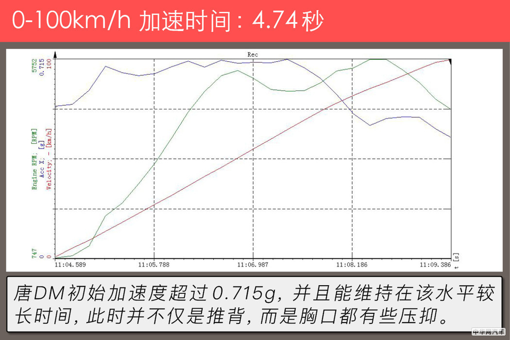 4.9秒破百的suv,4.7秒破百的汽车有哪些