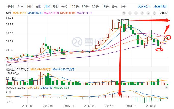 大族激光股票投资价值分析,大族激光投资价值分析2018