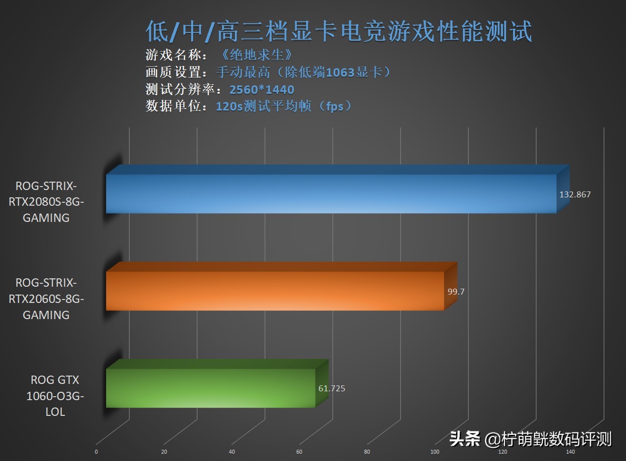 6500显卡游戏测试,6000显卡评测