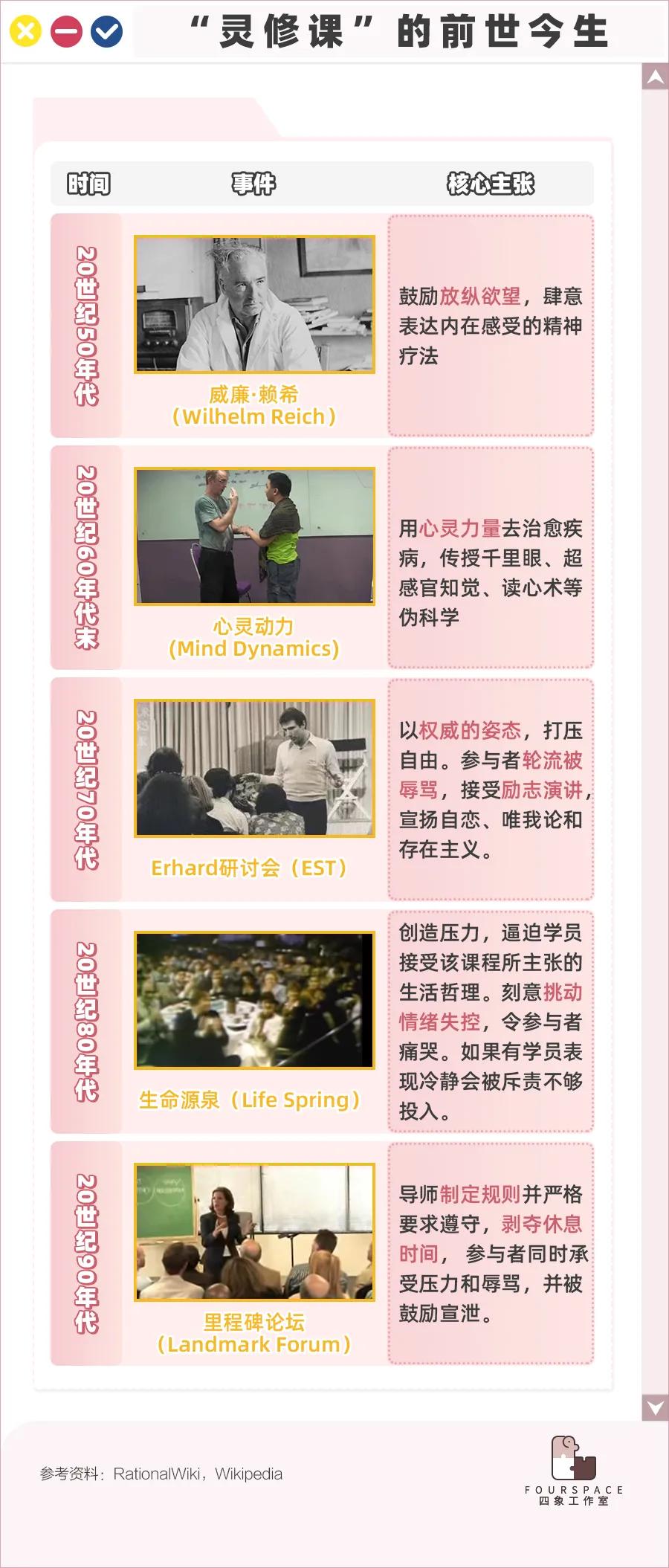 花上万元找骂的“精英课”如何套路有钱人？