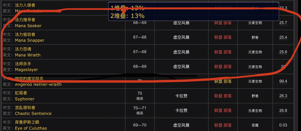 魔兽怀旧服刷点攻略大全,魔兽怀旧服法师副本打金