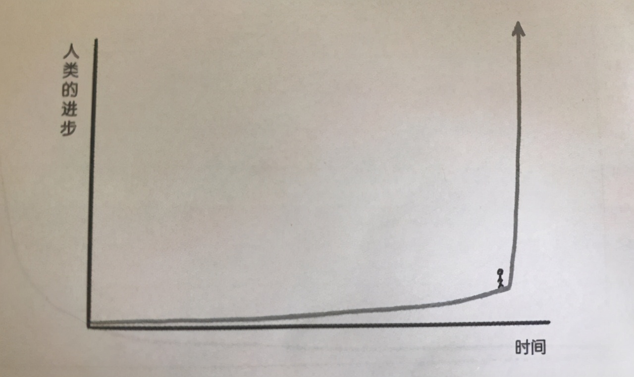 跟股市老师学习的心得,跟炒股高手学炒股