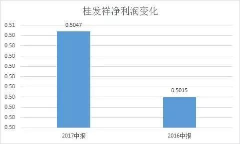 飞科妞丝那点事儿