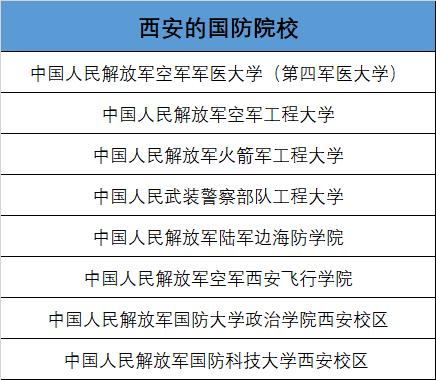 陕西——大学教育实力最被小瞧的省份，在一领域堪称全国最强