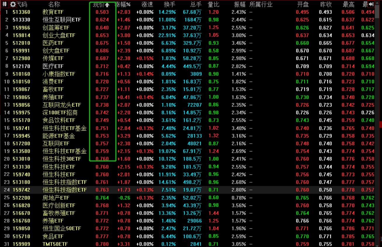 北交所指数基金etf,指数etf基金一览表