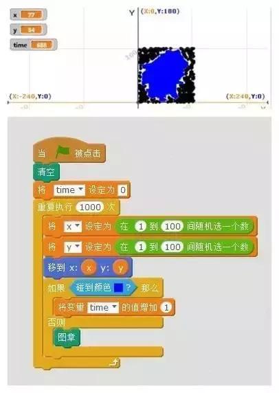 高数vs奥数,奥数vs高数