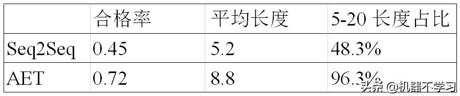 情感分析与情感计算,情感分析算法