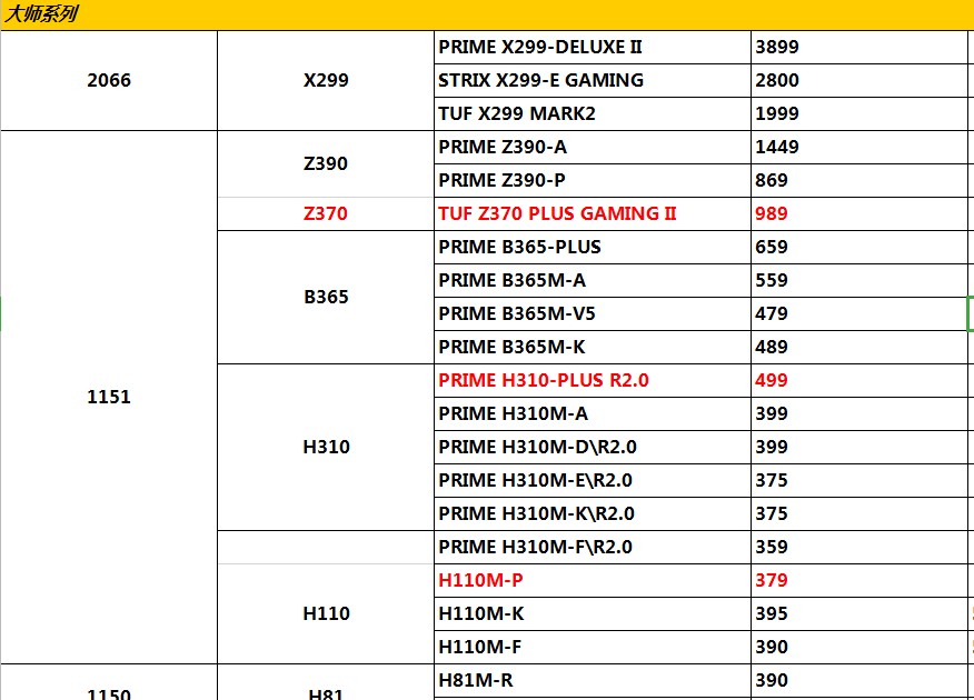 组装电脑配置清单价格表,2020年电脑主机配件价格