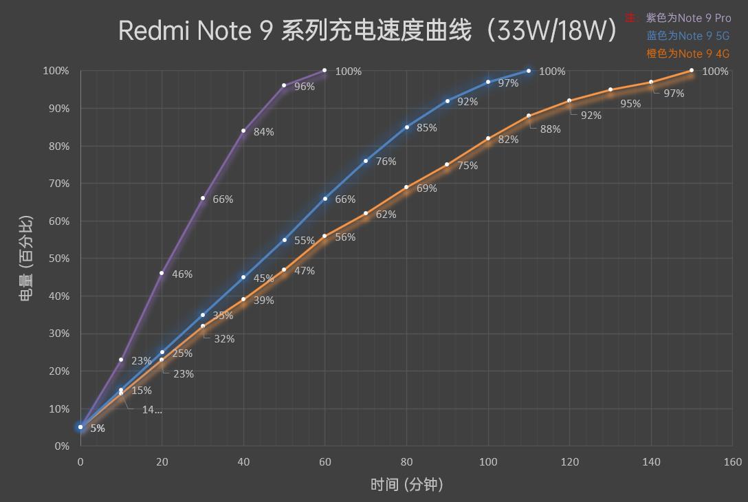redminote9娣卞害娴嬭瘎,redminote9鎺ㄨ崘