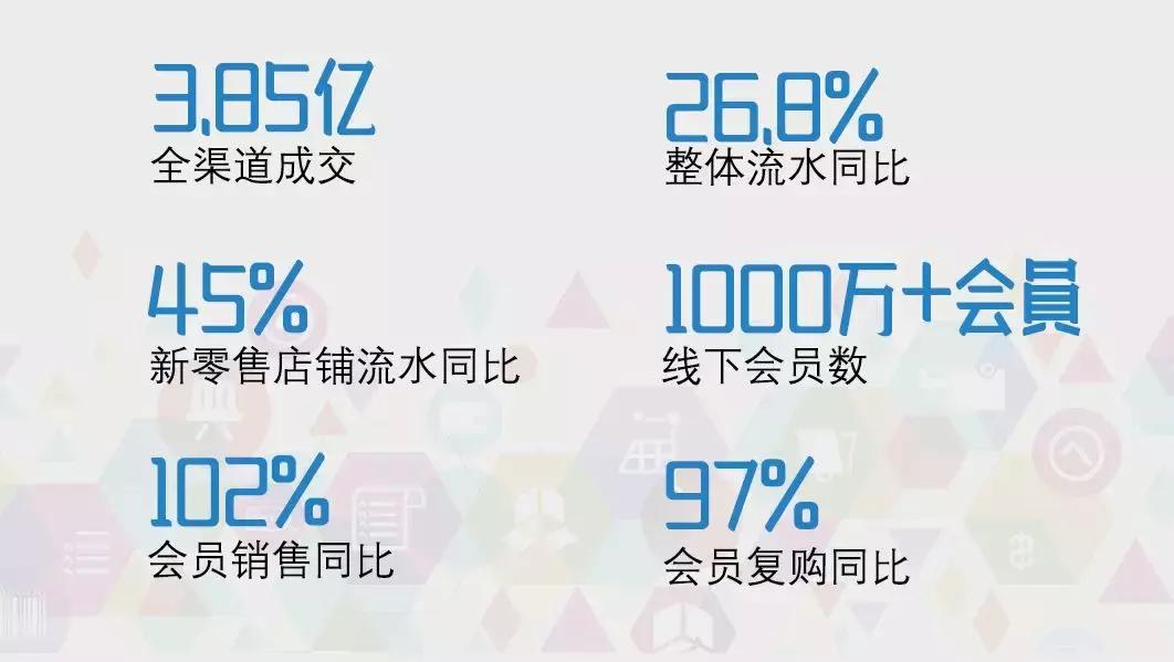 李波：双11智慧门店最高增长135%，看特步新零售如何激活线下门店