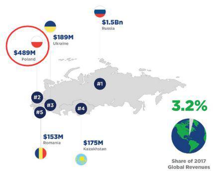 波兰蠢驴的市值比育碧高 (波兰蠢驴育碧)