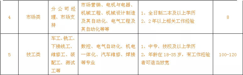 卧龙电气南阳防爆电机有限公司,南阳卧龙电气防爆集团待遇怎么样