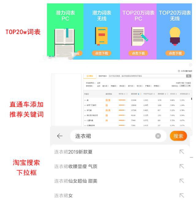 濡備綍鐪嬪晢鍝佺殑鏍稿績鍏抽敭璇嶆湁娴侀噺,鍟嗗搧鍏抽敭瀛楀簲鐢ㄦ渶鎭板綋