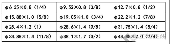 海尔多联机安装视频全过程,商用多联机安装视频全过程