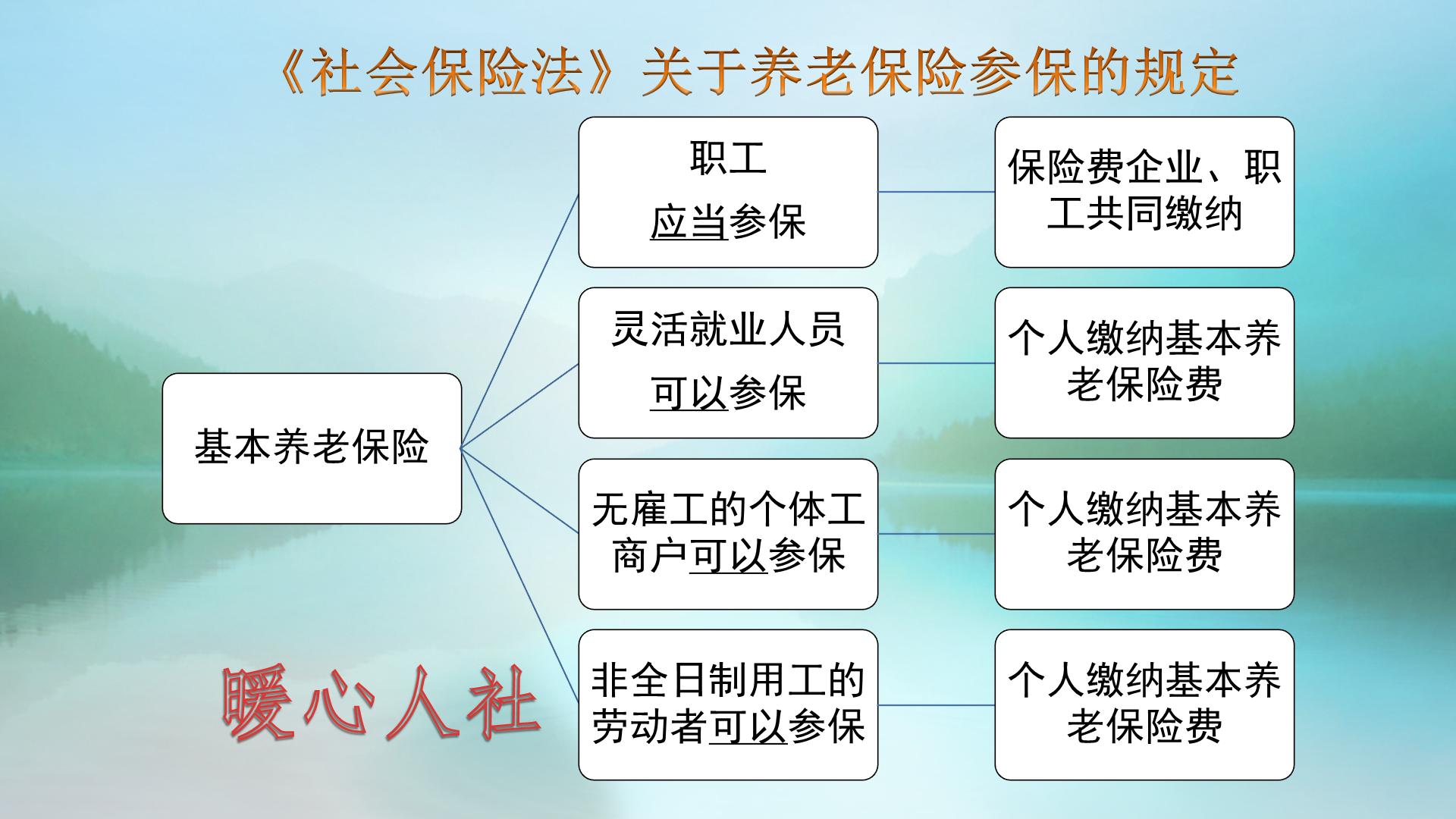 员工主动不交保险能要求赔偿吗,员工不交社保企业怎么规避风险