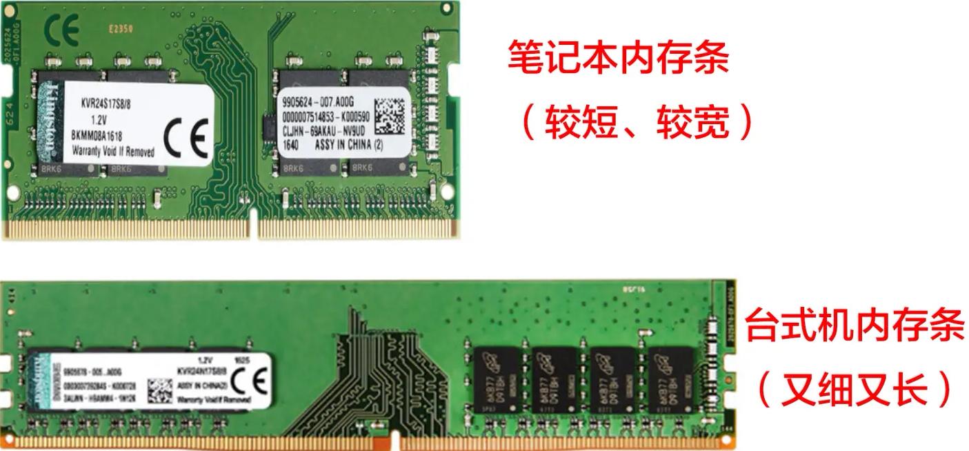 电脑组装硬件的先后顺序,电脑硬件组装教学
