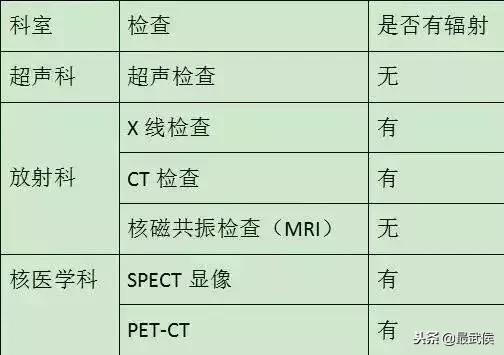 辐射知识科普小视频,科普核辐射题目