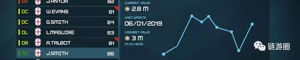 2019年最火的区块链游戏,2018最值得期待的十大区块链项目