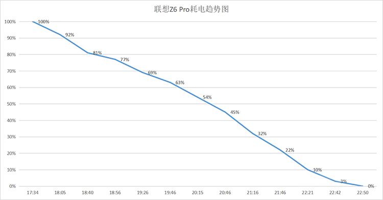 联想z6pro可以用120w充电吗,联想z6pro更换电池