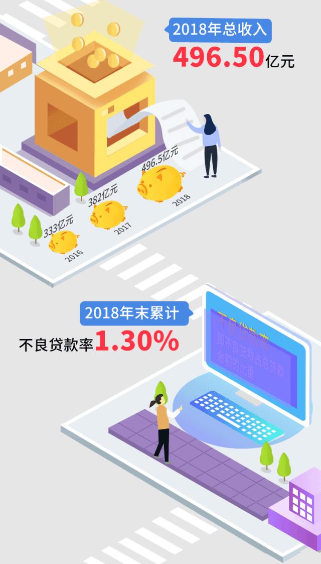 广发银行信用卡各年年报分析,中国广发银行年报2016