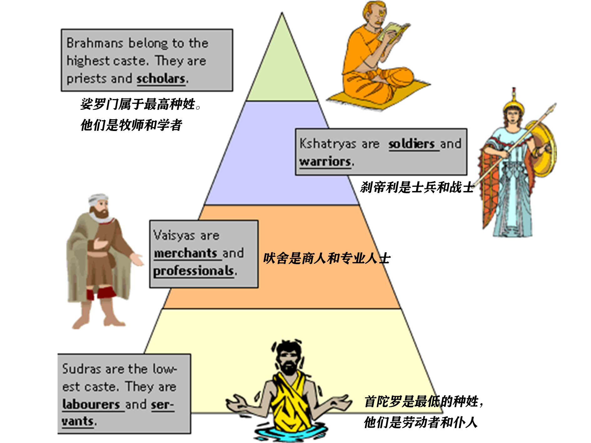 印度奇葩“乳房税”：低种姓女性袒露乳房，是对高种姓的尊重